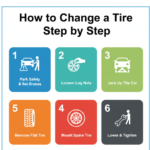 How to Change a Tire Step by Step
